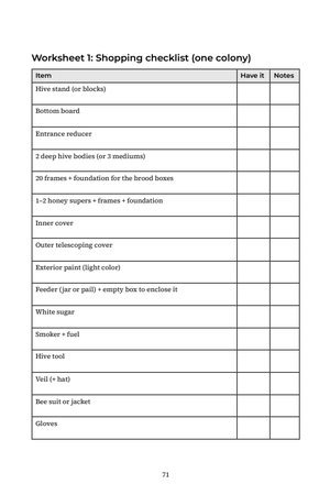 Page 71 of The Backyard Beekeeping Timeline