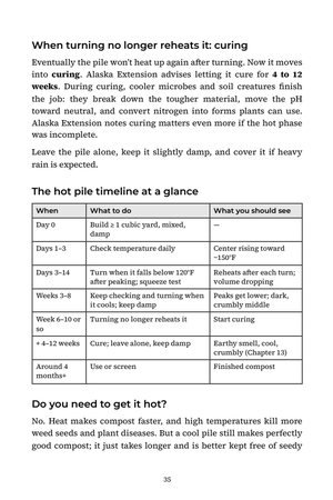 Page 35 of The Backyard Compost Timeline