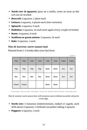 Page 33 of The Raised Bed Calendar